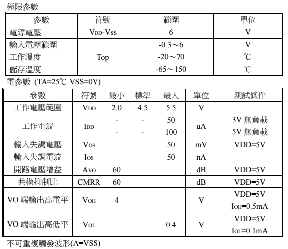 心率