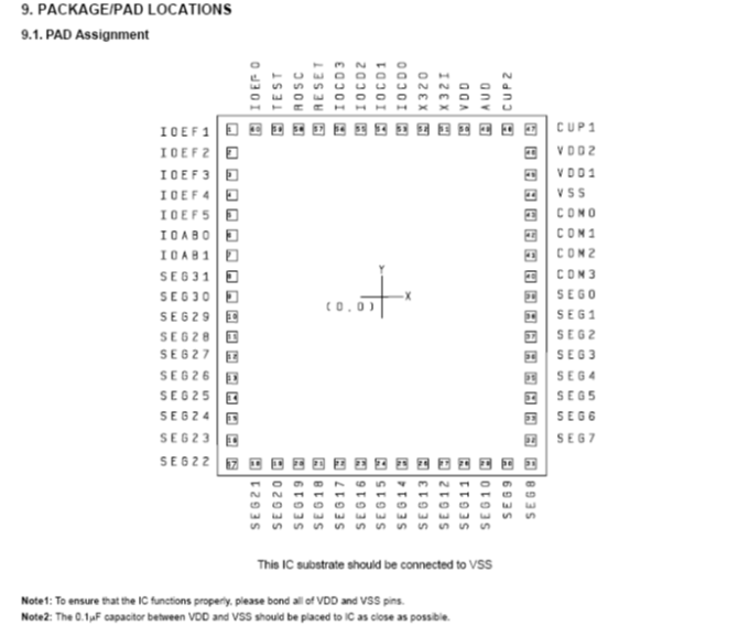 蓝牙芯片 蓝牙芯片
