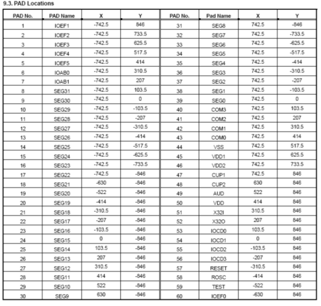 蓝牙芯片 蓝牙芯片